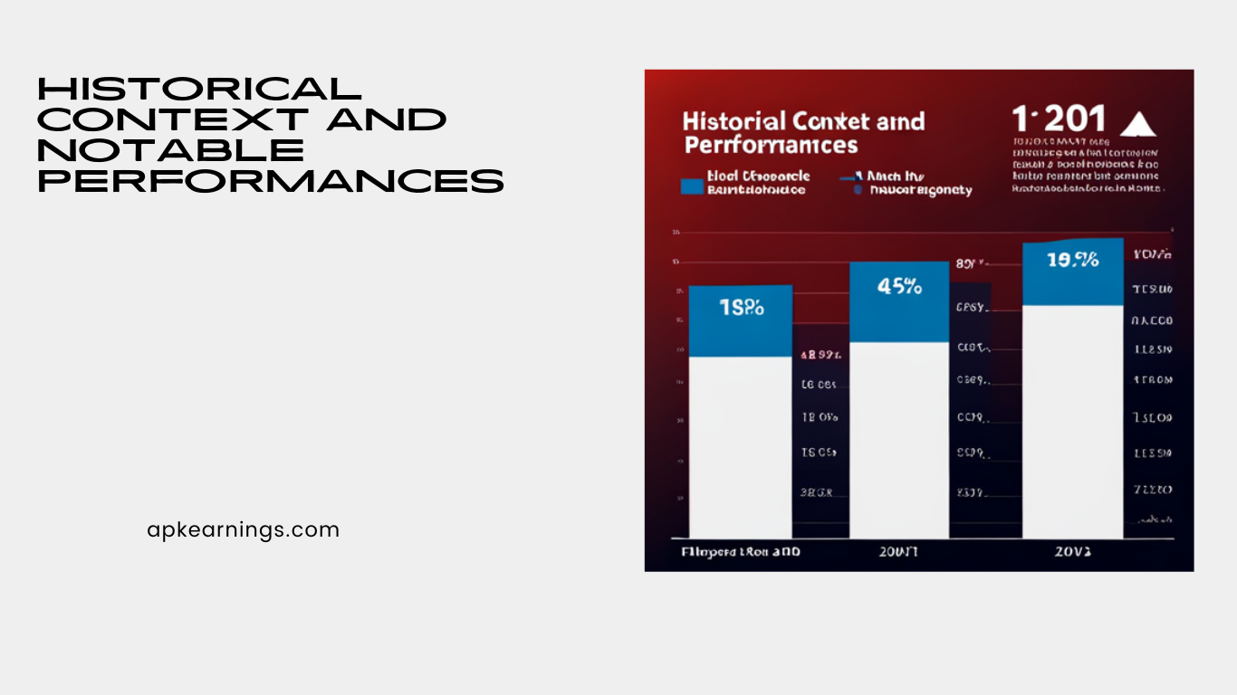 Historical Context and Notable Performances